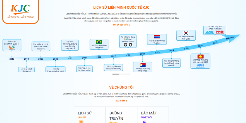 KJC không ngừng đổi mới để phát triển